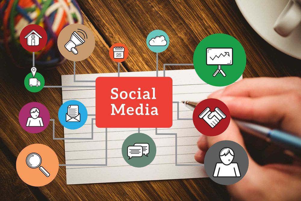 Realizare pagini web, design modern + SEO, SEM, Google & Facebook Ads
