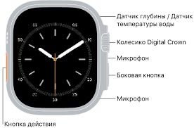 Apple Watch, Smart Watch, смарт-часы, часы Apple, гаджеты, Подарки