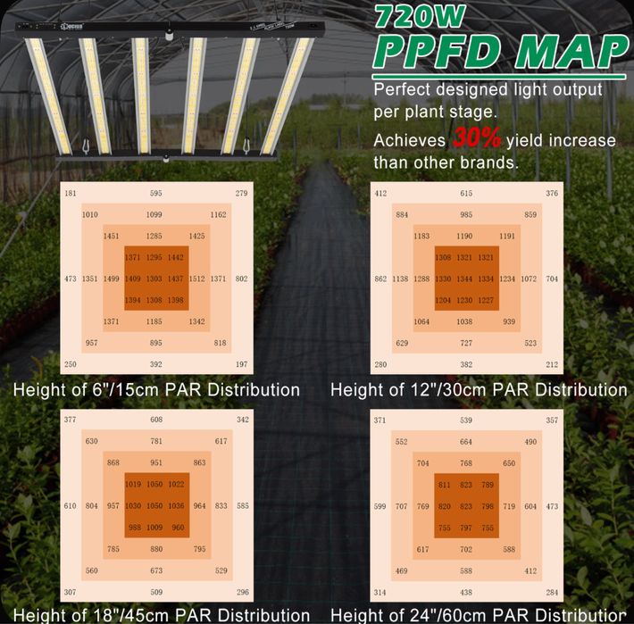 Фитолампа, квантумборд, quantumboard 720w