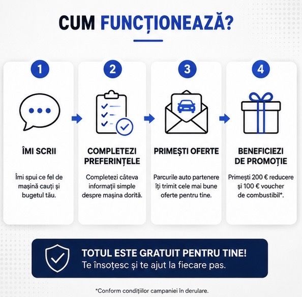 Consultant Auto – Te ajut să găsești mașina potrivită