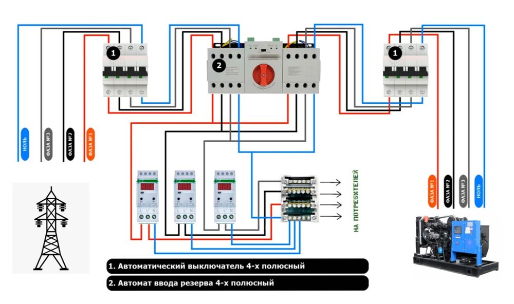 Здравствуйте ! Вам нужен Электрик и Сантехник ? Мы вам поможем бистро