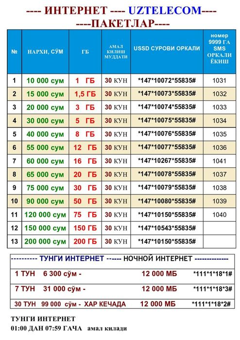 АКЦИЯ!!!  Uzmobile DLNA ZT668 CDMA-450 MHZ янги телефон. Оптом