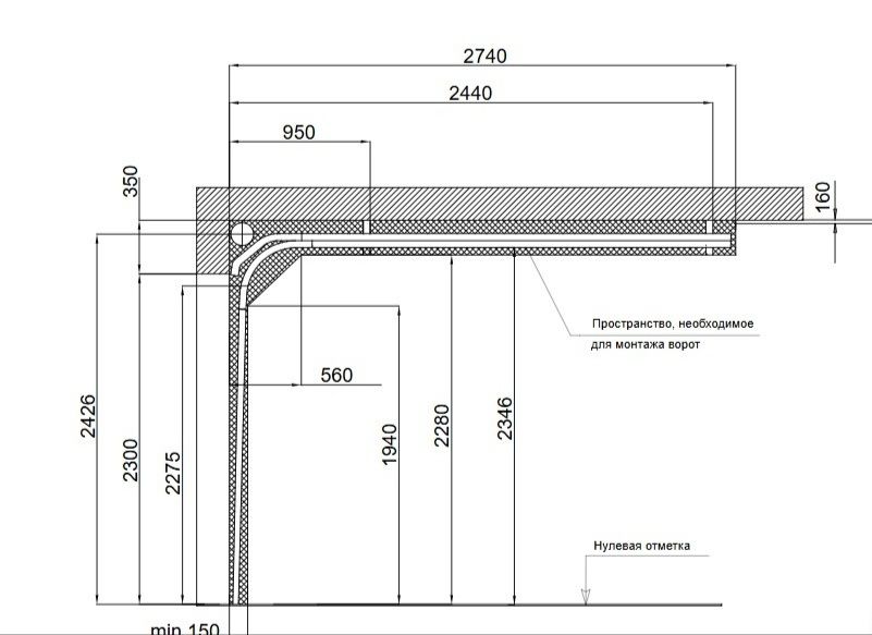 Секционные ворота Hörmann
