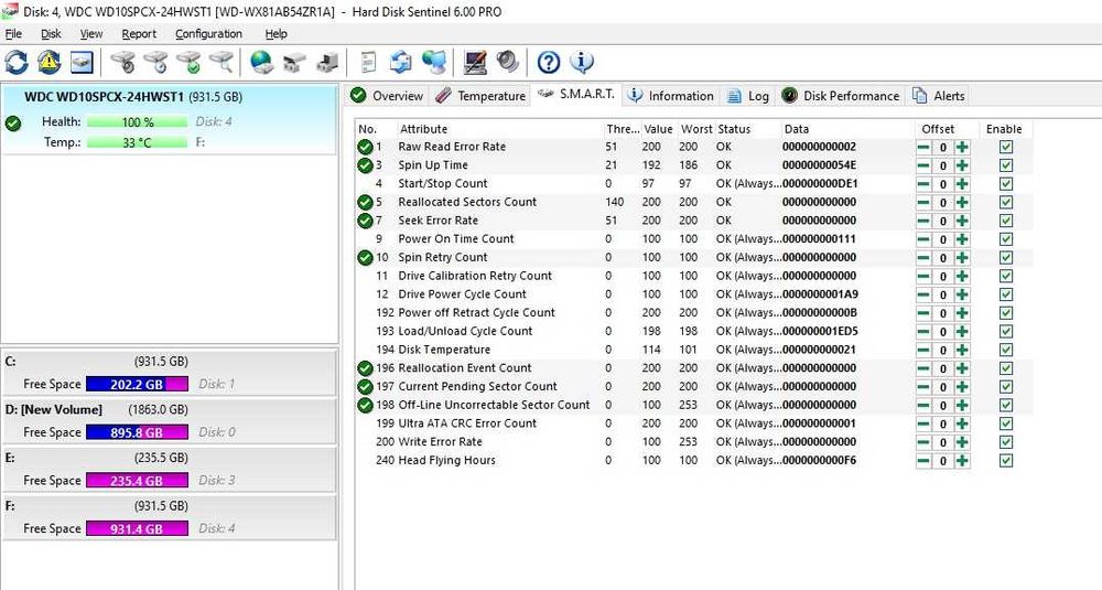 Hard disk laptop Western Digital 1TB 5400RPM SATA 6Gb/s 16MB WD10SPCX