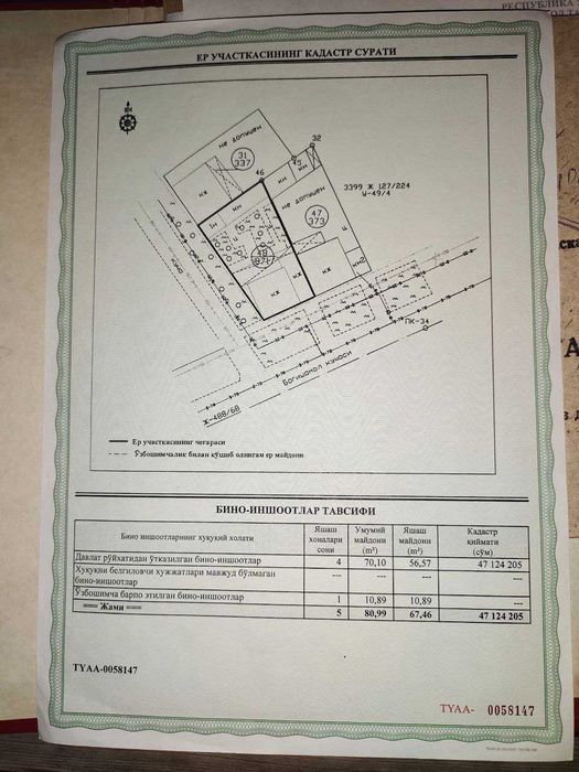 СРОЧНО сотилади. Тошкент шаҳри магистрал кўча юзасидаги участка.