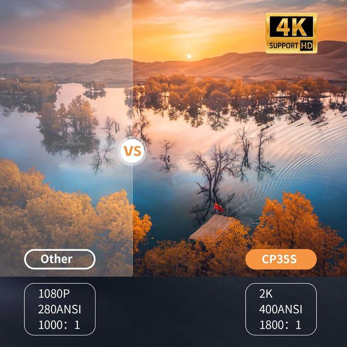 Проектор Full HD WiFi Bluetooth Android Auto Focus 25000 lumens