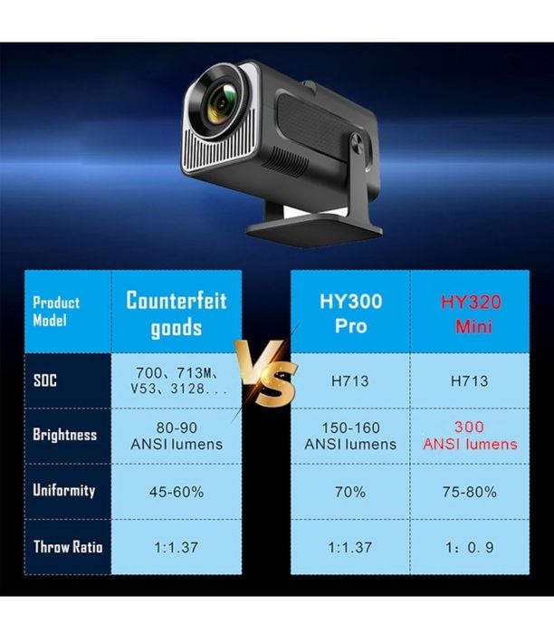 Videoproiector portabil  HY320 MINI, Android 13, 2GB RAM, 16GB stocare, Bluetooth, 7000 lumeni
