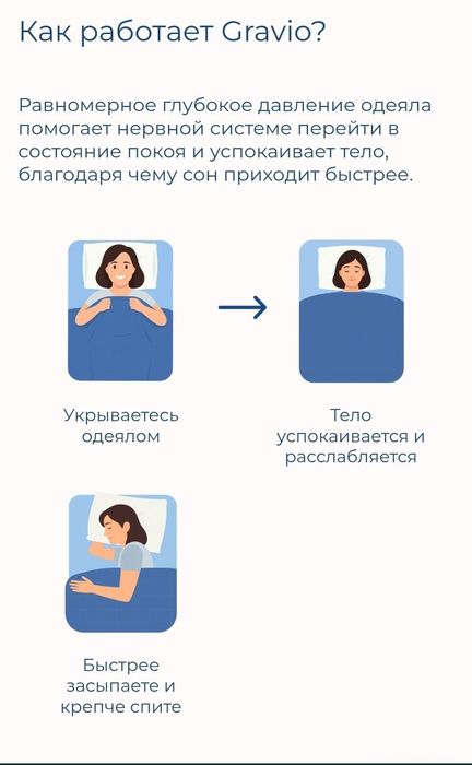 Утяжелённое одеяло Gravio 170*200