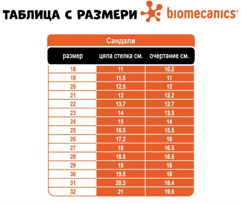 Детски сандали Biomecanics