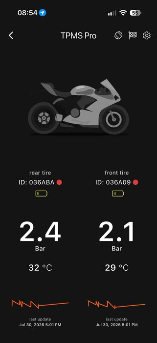 Senzori presiune motocicleta RIDEET TMPS PRO