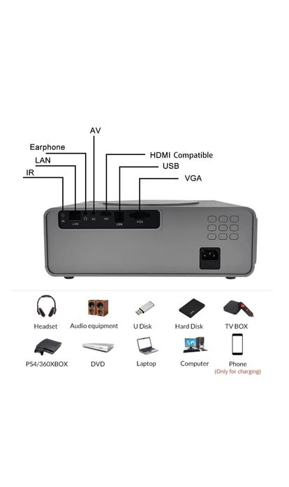 Проектор. Проектор TouYinger Q10W.