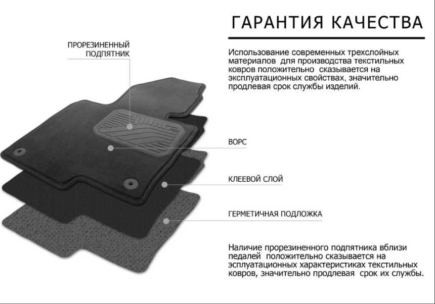 Коврики салона текстильные для Hyundai Tucson III Hyundai