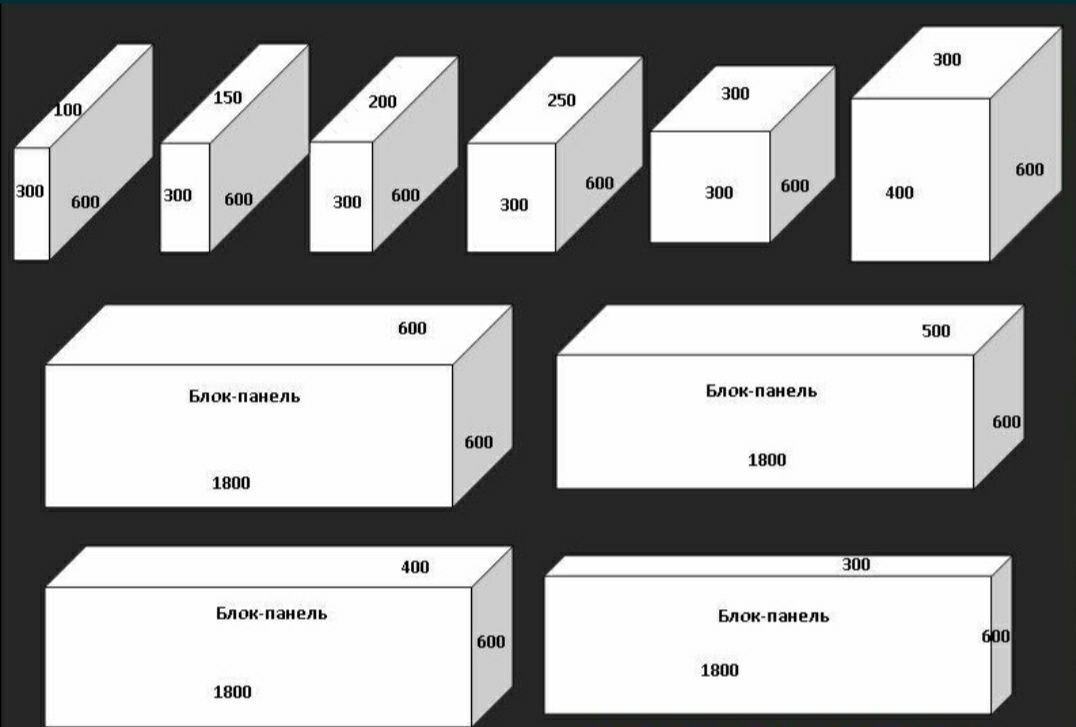 Какой размер газобетона. Габариты блока газобетона. Габариты сибита блока 200х300х600. Размеры пеноблоков для строительства перегородок. Пеноблок d600 габариты.
