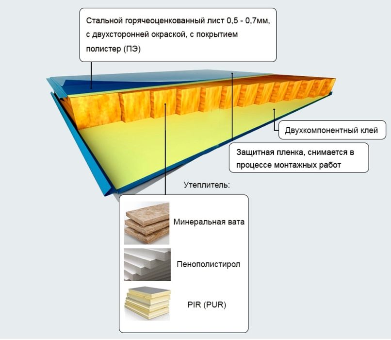 Сендвич панелии - профнастил