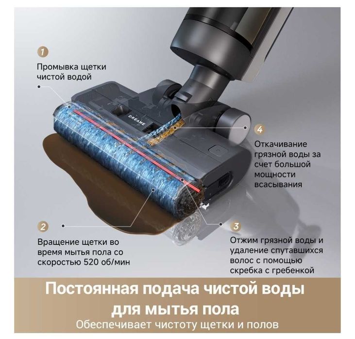 Моющий пылесос Dreame Wet