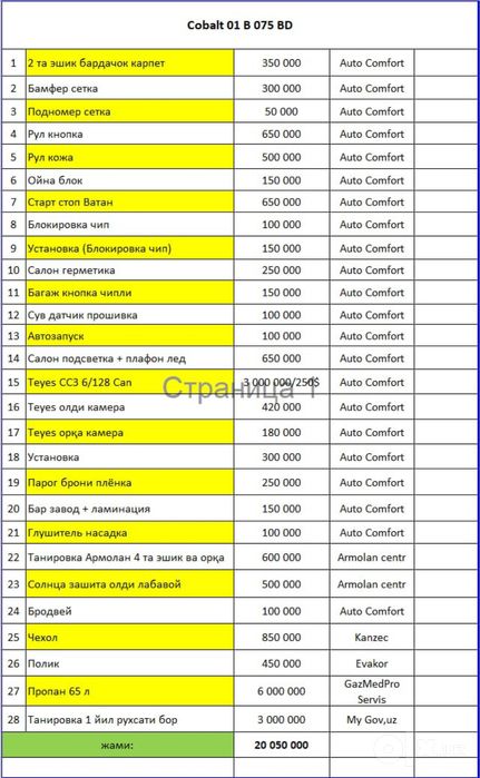 Cobalt 2025 full holatda