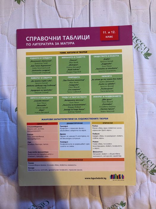 Учебни пособия за 10,11,12 клас и подготовка за ДЗИ по ИСТОРИЯ.