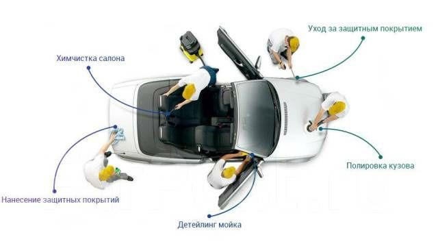 Химчистка салона автомобиля