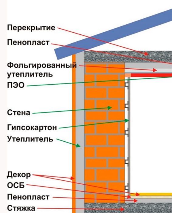 Penoplast BRAUS, Пенопласт поке пукак