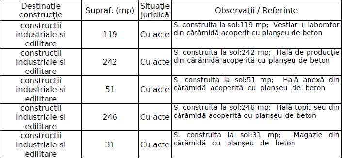 Teren de închiriat sau de vânzare suprațată 10495m Târgu Mureș afacere