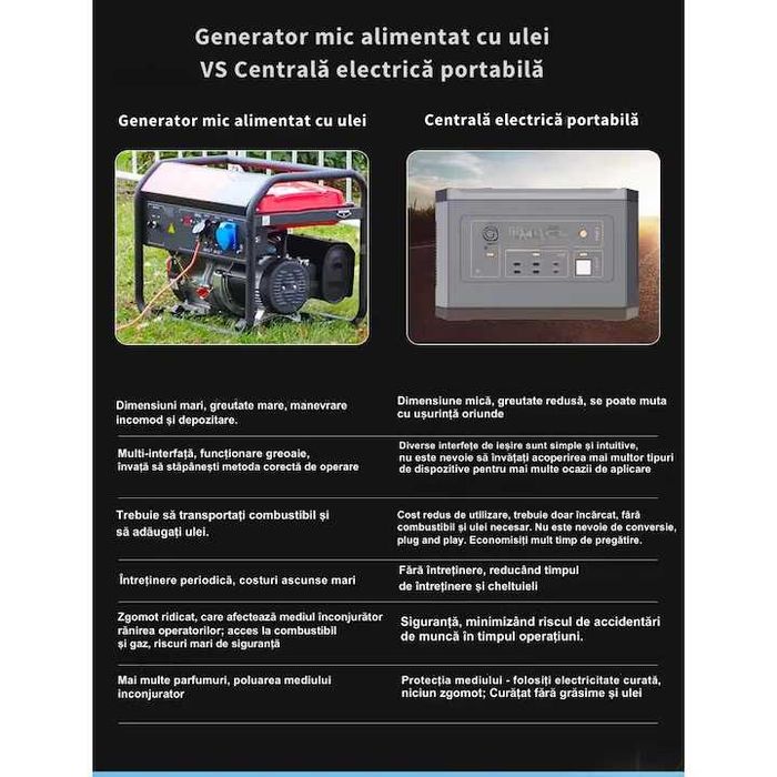 Statie ERMAN E322 de Incarcare portabila, LiFePo4, 2200W, 2016 Wh, Portable Power Station