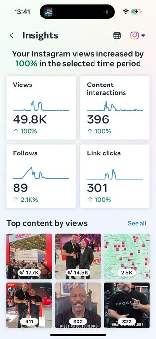 Social Media Management – Creștere Vizibilitate Online