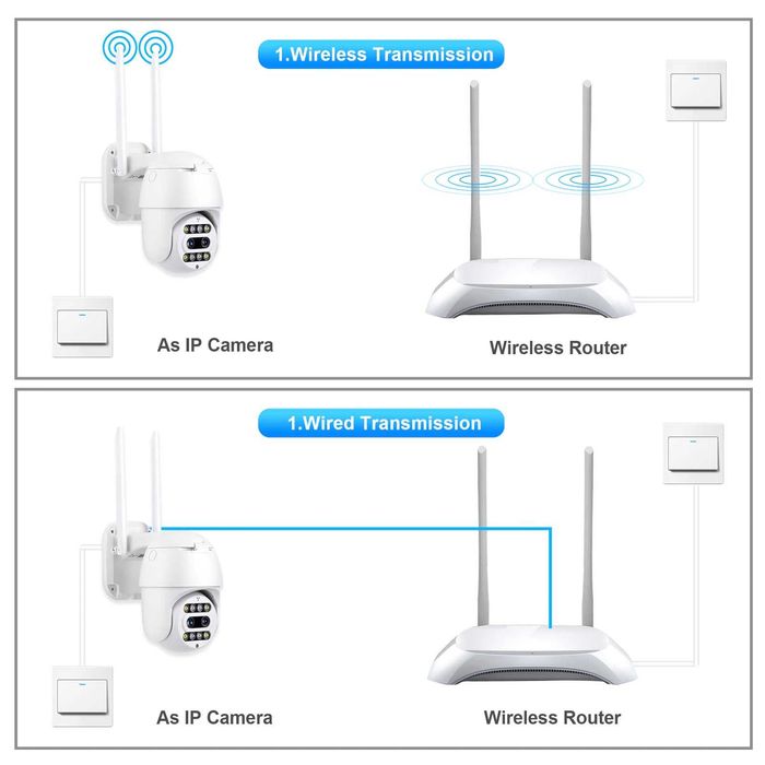 HD камера 3 Mp 10X ZOOM 3,6 + 12 mm двоен обектив