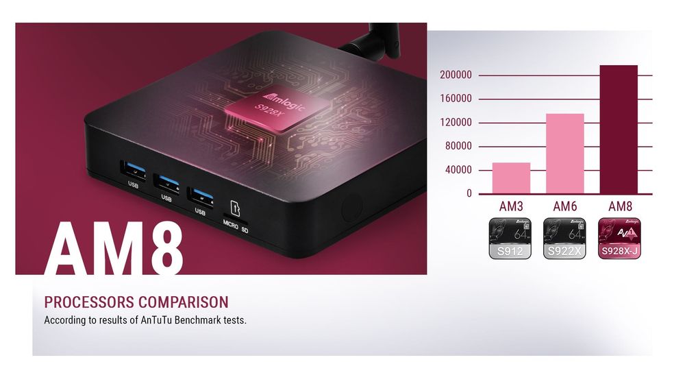 Ugoos AM8 Android Smart TV Box