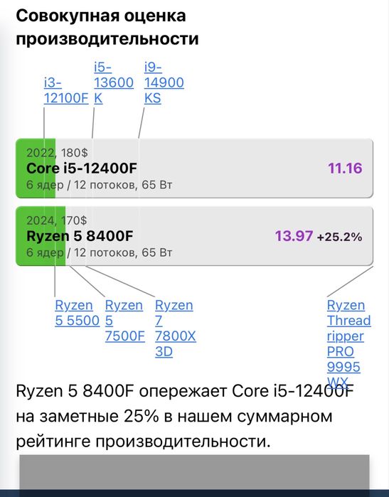 Игровой | AM5 | DDR5