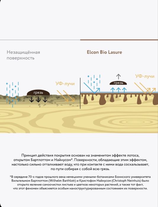 Пропитка для Древесины водоотталкивающая