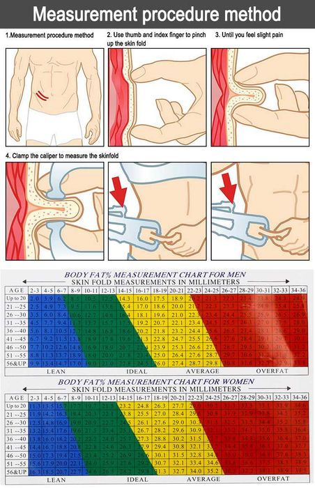 Калипер - уред за измерване на подкожни мазнини + Ръководство