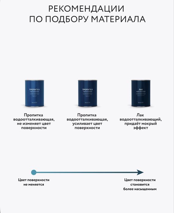 Пропитка для брусчатки/камня/кирпича/бетона/ с эффектом мокрый камень