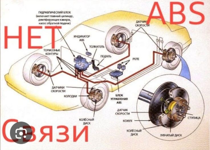 Ремонт АБС ABS ремонт электроники АБС