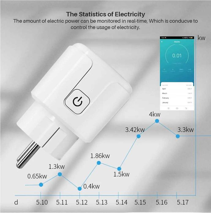 Tuya Smart Zigbee 16А умен контакт с отчет на ел.енергия