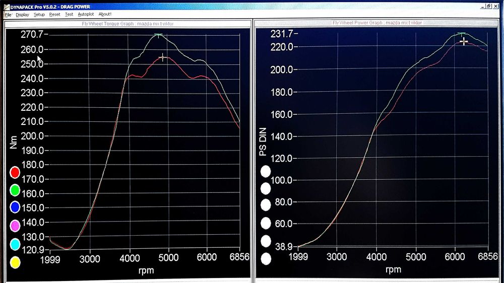 Mazda MX-5 NB1 Tурбо, 230whp (1.6i Miracle Edition, 2000г.)