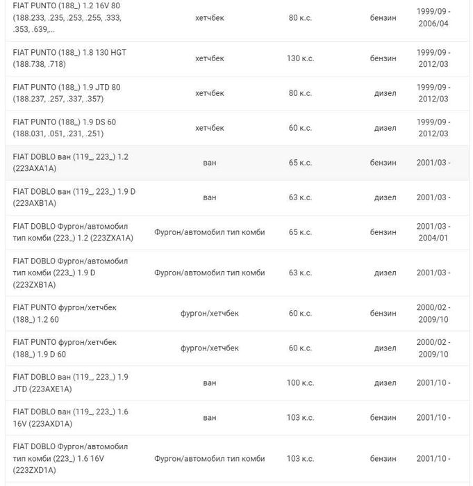 Филтър купе (поленов филтър) FILTRON