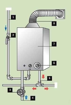 Электро водонагреватель бойлер Аристон ремонт и УСТАНОВКА