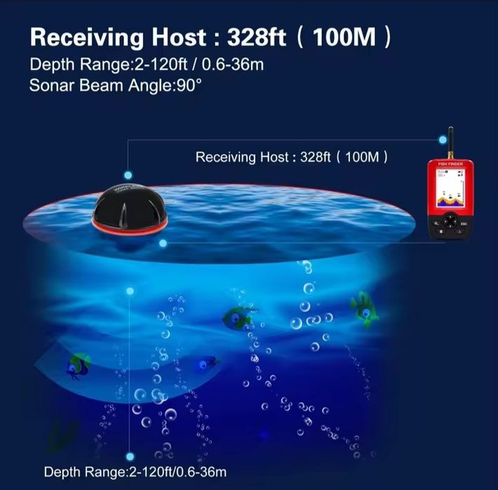 Fish finder Сонар за риболов Безжичен сонар Сонар за риба