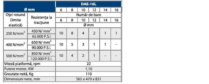 MASINA DE FASONAT ETRIERE 700-1000 etrieri/ora max Ø16 mm