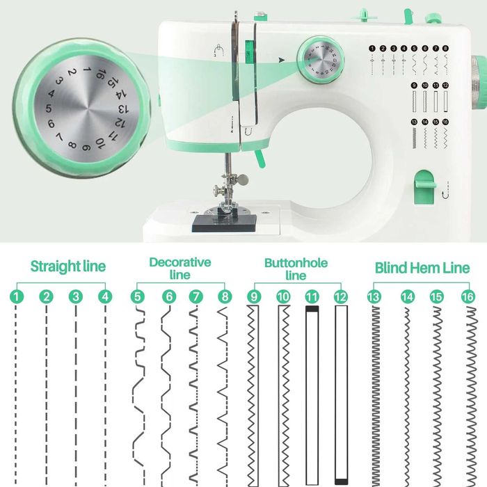 Мини преносима шевна машина