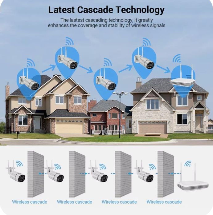 Сетевой видеорегистратор