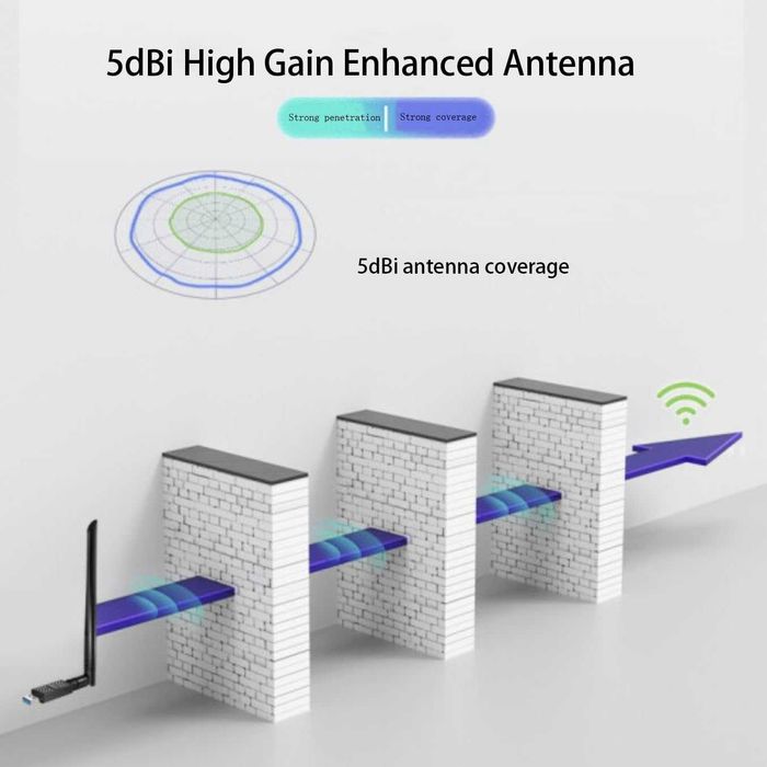 CORN 1200Mbps USB Wifi адаптер за компютър