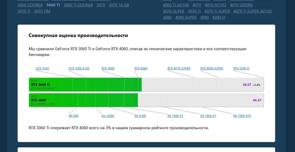 Игровой|Ryzen 5500|RTX3060Ti