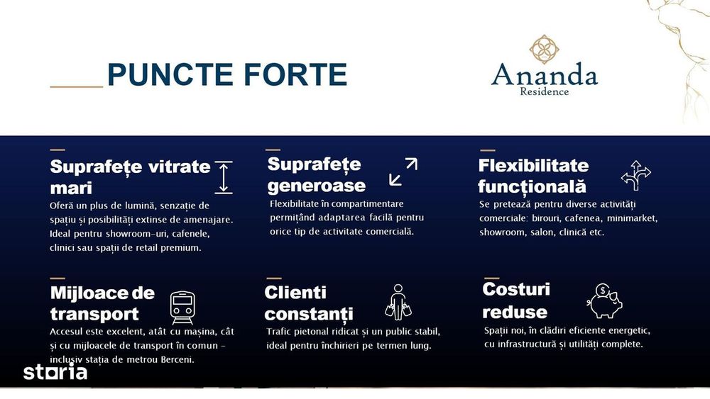 Spațiu comercial de vânzare cu randament de peste 5,7% anual