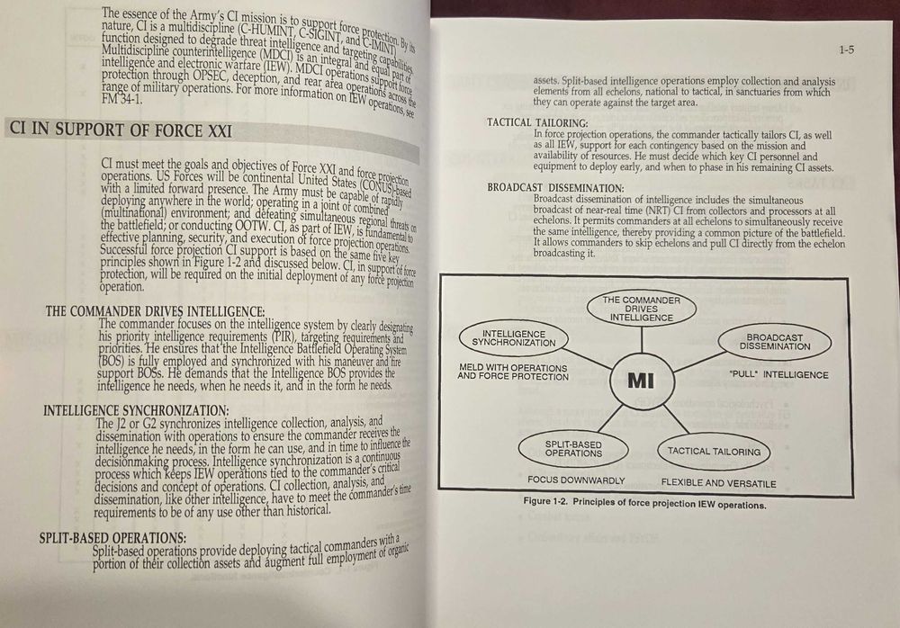 Наръчник за контраразузнаване на щатската армия / The Official U.S. Army Counterintelligence Handbook