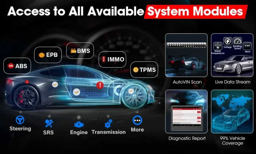 Launch X431 PRO V 5.0 ELITE BT: Dignoza / Tester ORIGINAL ECU CODING