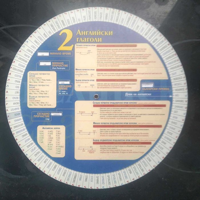 Учебници по английски