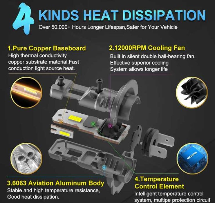 MAXGTRS led h7 крушки