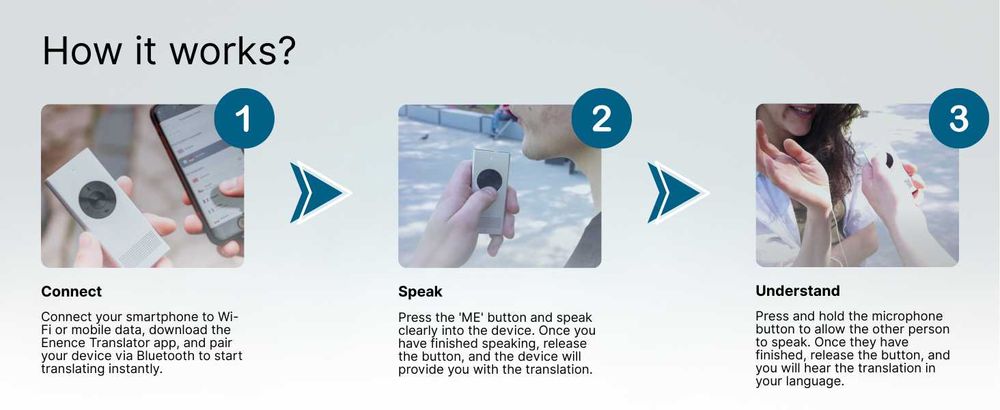 Гласов преводач Enence PRO