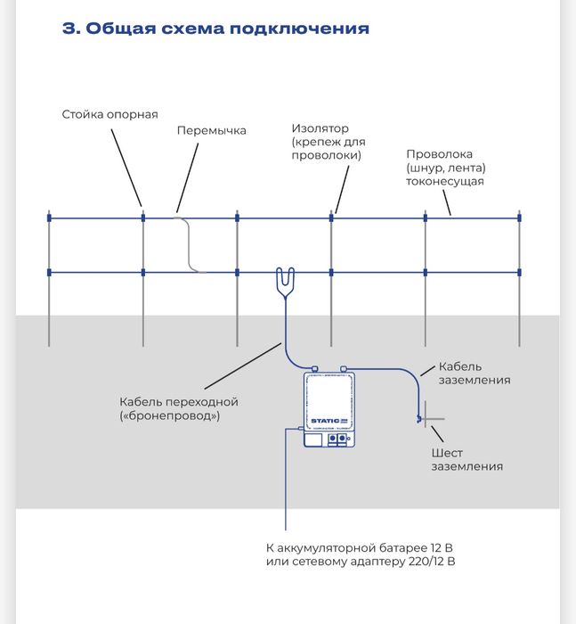 Электро пастух электро изгородь